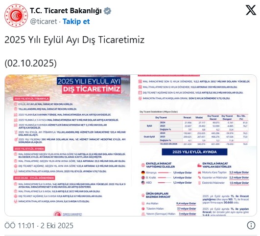 Bakan Bolat açıkladı! İhracatta en yüksek eylül ayı rekoru...